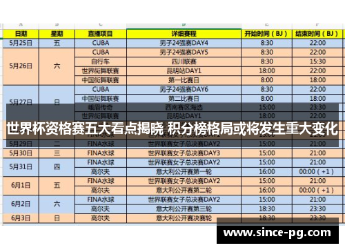 世界杯资格赛五大看点揭晓 积分榜格局或将发生重大变化