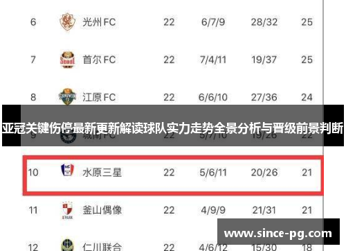 亚冠关键伤停最新更新解读球队实力走势全景分析与晋级前景判断