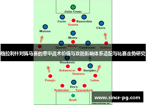 格拉利什对阵马赛的意甲战术价值与攻防影响体系适配与比赛走势研究