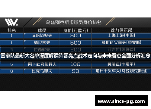 国家队最新大名单深度解读阵容亮点战术走向与未来看点全面分析汇总 国家队最新大名单深度解读阵容亮点战术走向与未来看点全面分析汇总