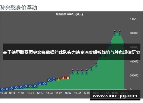 基于德甲联赛历史交锋数据的球队实力演变深度解析趋势与胜负规律研究 基于德甲联赛历史交锋数据的球队实力演变深度解析趋势与胜负规律研究