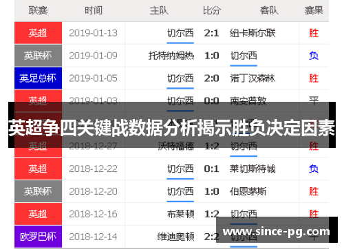 英超争四关键战数据分析揭示胜负决定因素