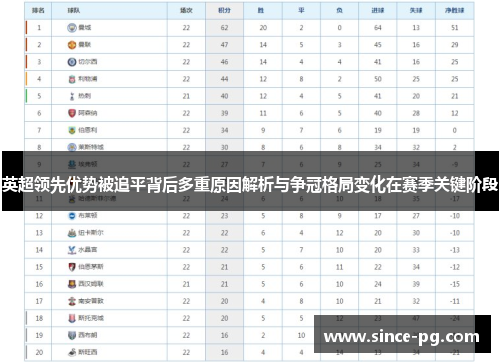 英超领先优势被追平背后多重原因解析与争冠格局变化在赛季关键阶段