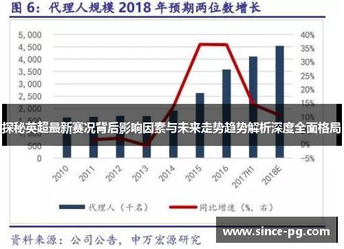 探秘英超最新赛况背后影响因素与未来走势趋势解析深度全面格局