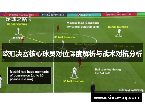 欧冠决赛核心球员对位深度解析与战术对抗分析