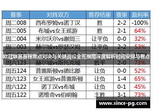 欧冠联赛赛程焦点对决与关键战役全览指南深度解析时间安排与看点