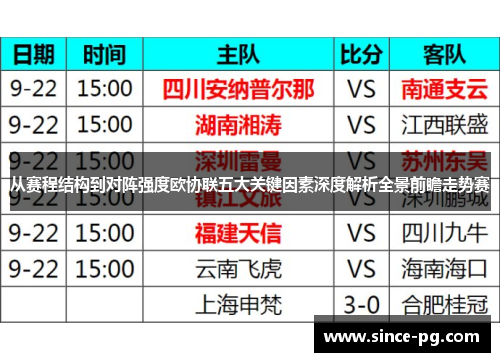 从赛程结构到对阵强度欧协联五大关键因素深度解析全景前瞻走势赛