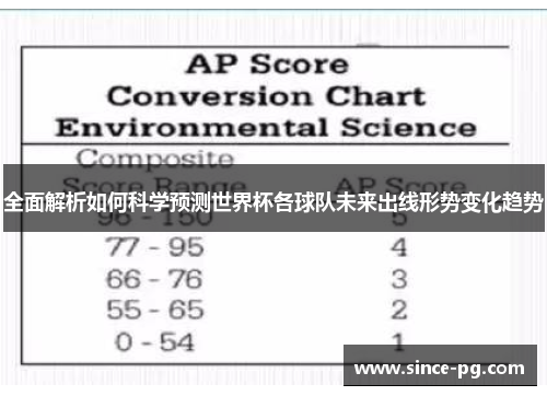 全面解析如何科学预测世界杯各球队未来出线形势变化趋势